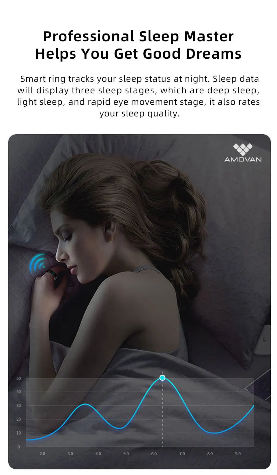 Smart Ring Monitor Sleeping